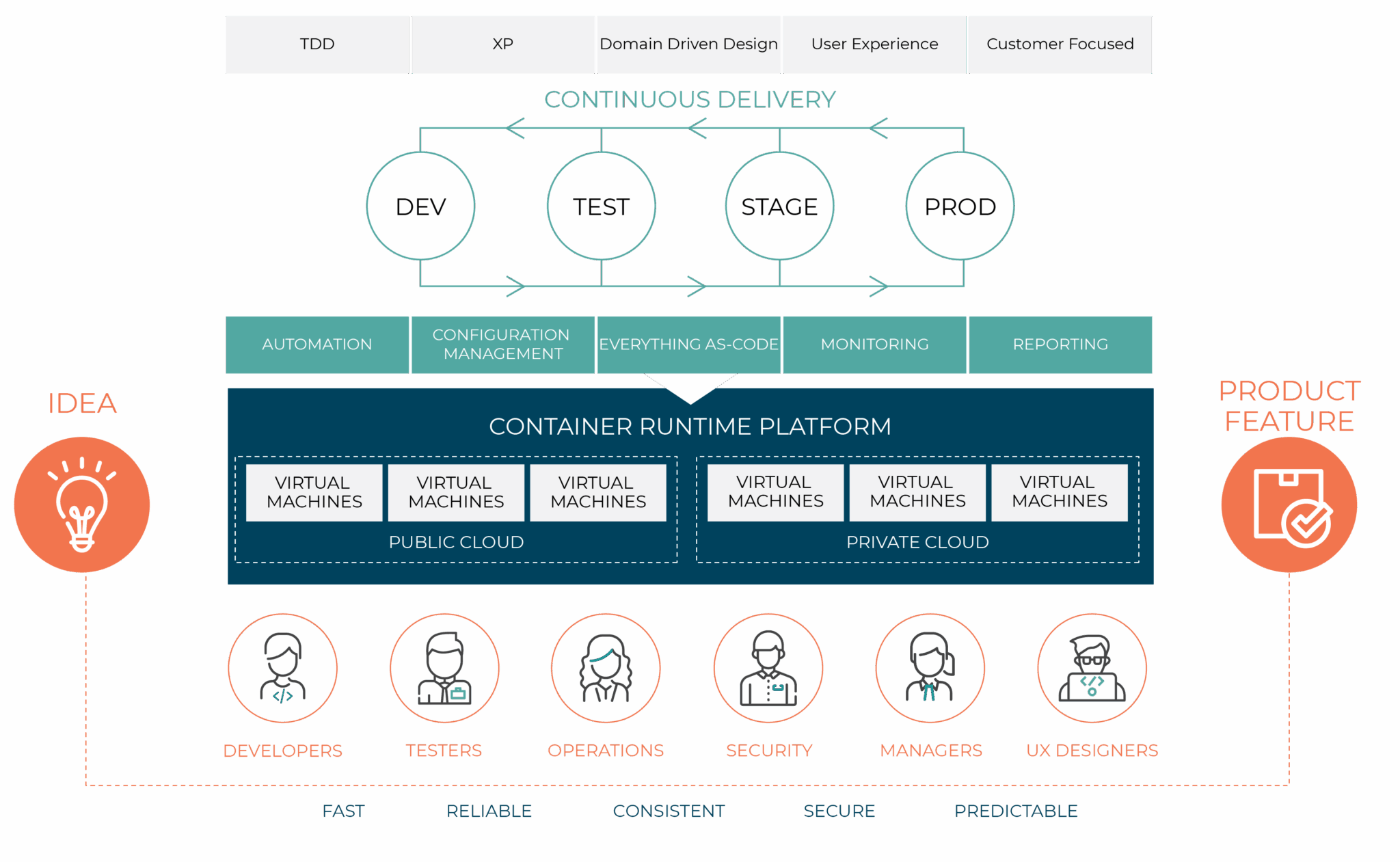 How DevSecOps Can Transform Your Organization | Oteemo