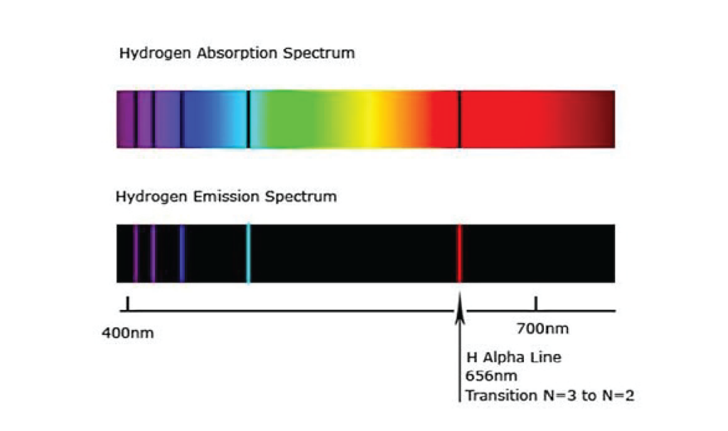 hyperspectral imaging AI