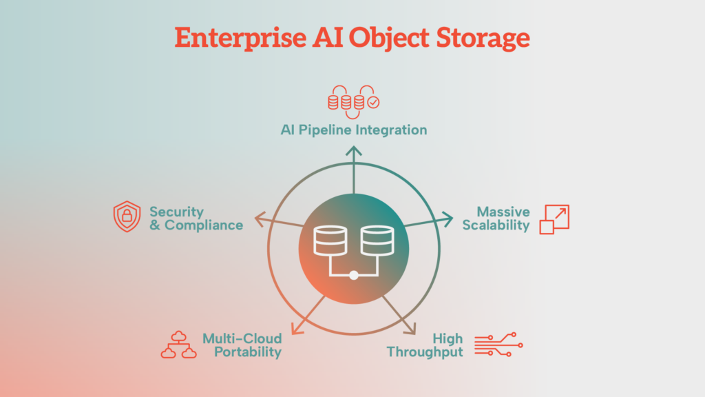 Enterprise Object Store Solutions for Agentic AI Workflows: Complete Guide