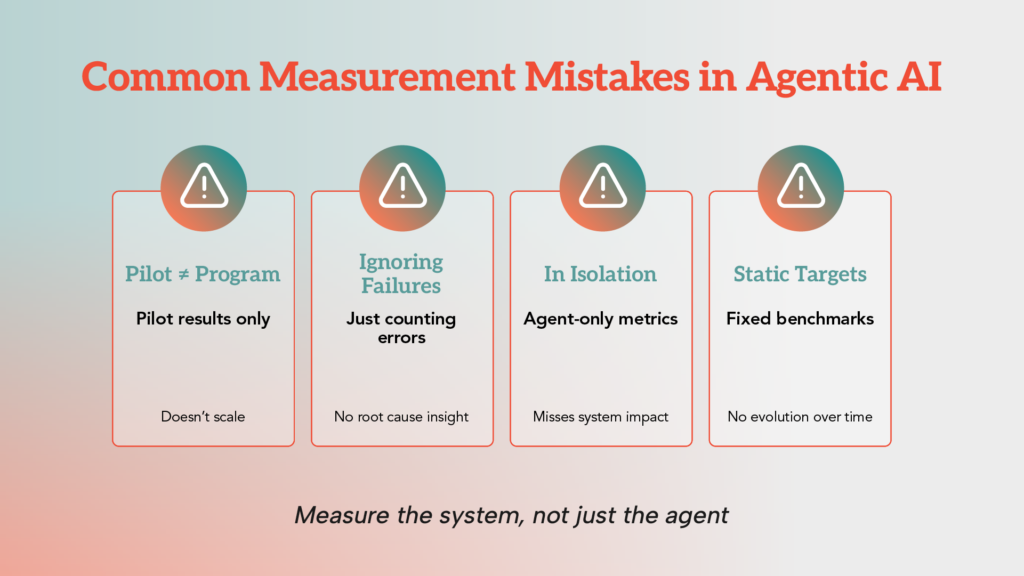 measuring agentic ai