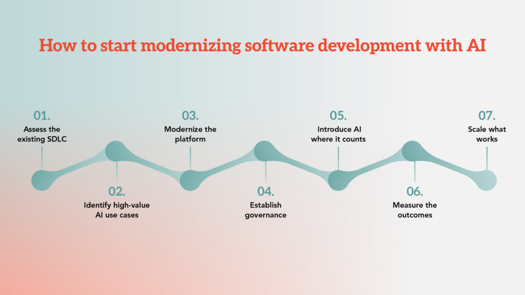 How to start modernizing software development with AI