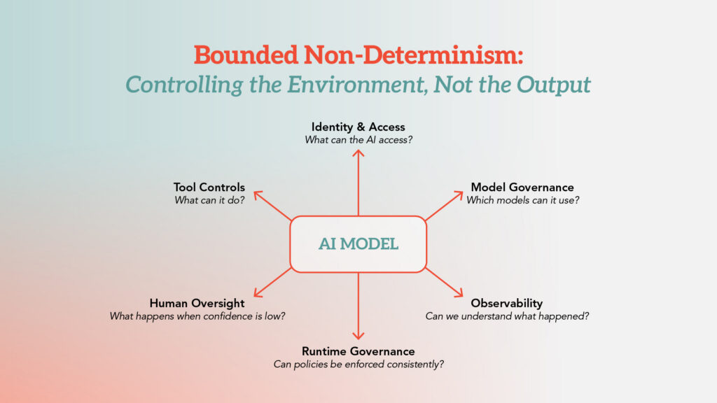 Enterprise AI Non-Determinism: An Architecture Guide | Oteemo